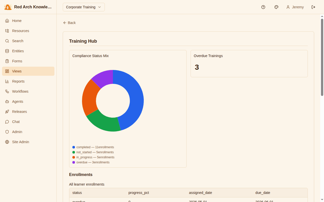 Red Arch dashboards and reports
