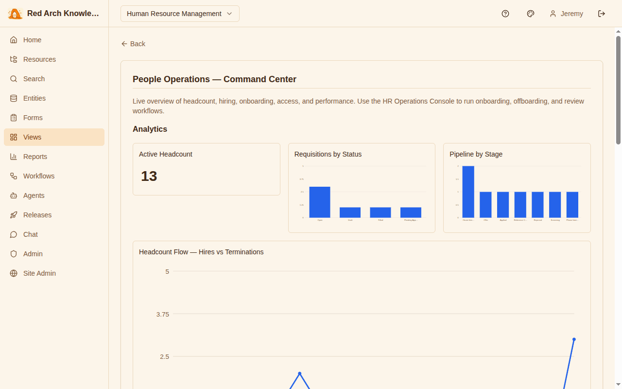 Red Arch HRMS command center with charts